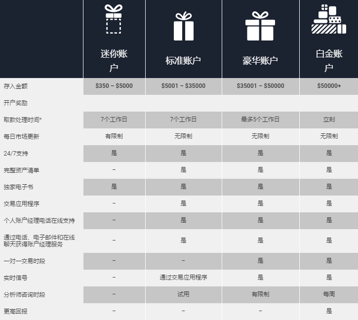 用户