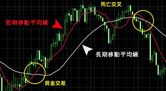 外匯交易的新手該怎樣學習炒匯